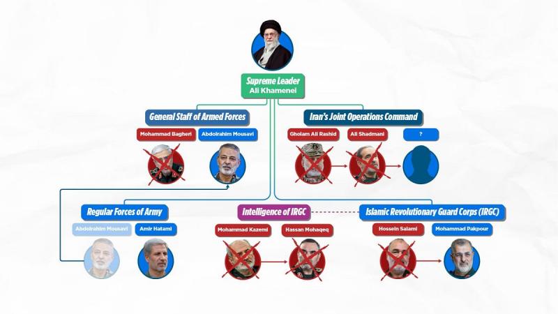 Izrael tisztában van Ali Khamenei tartózkodási helyével, viszont kérdéses, hogy valóban szándékában áll-e eltenni láb alól.